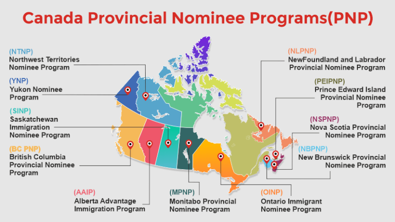 Canada-Provincial-Nominee-Programs